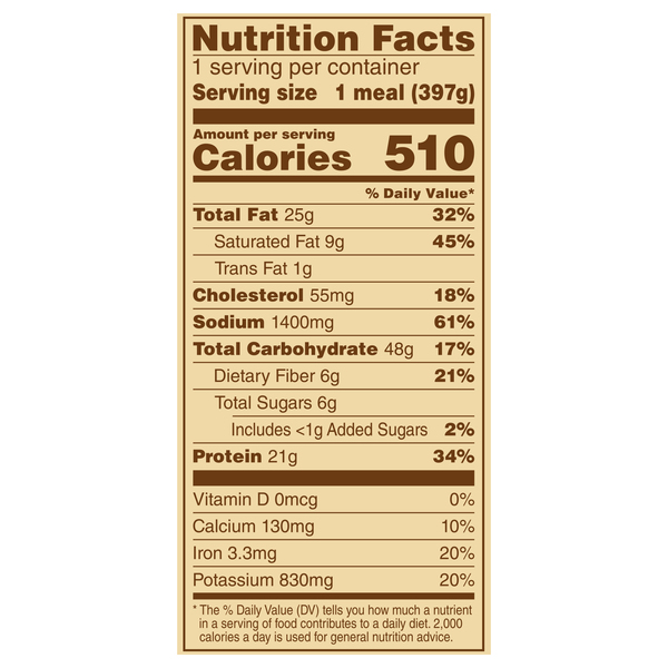Nutritional Panel