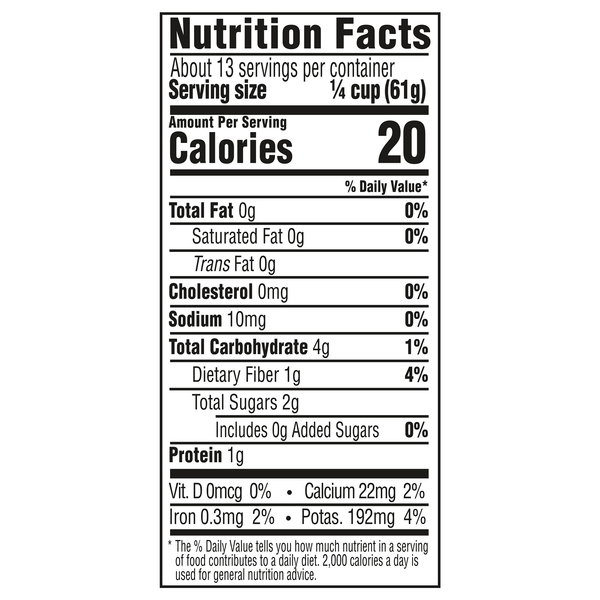 Nutritional Panel