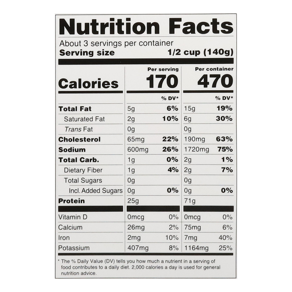 Nutritional Panel