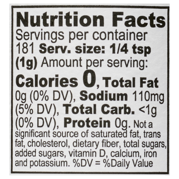 Nutritional Panel