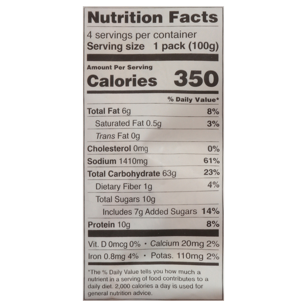 Nutritional Panel