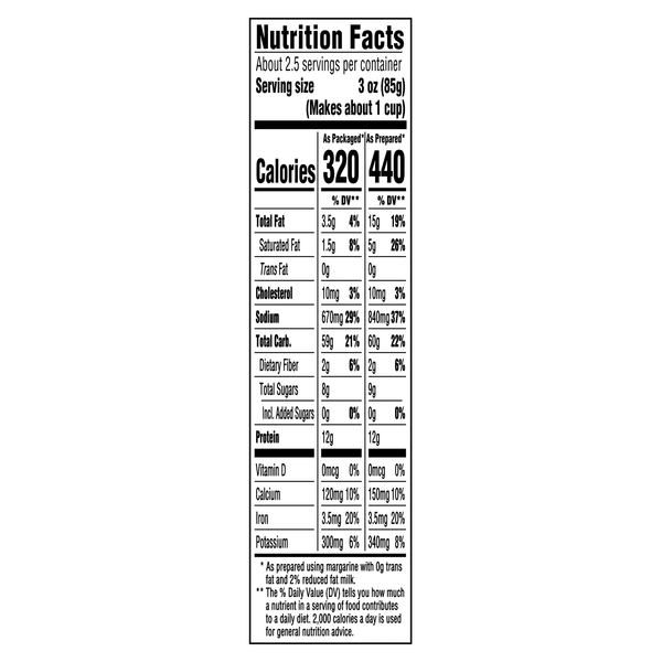 Nutritional Panel