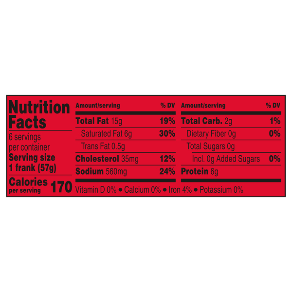 Nutritional Panel