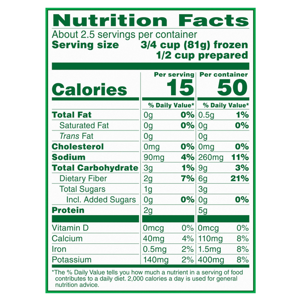 Nutritional Panel