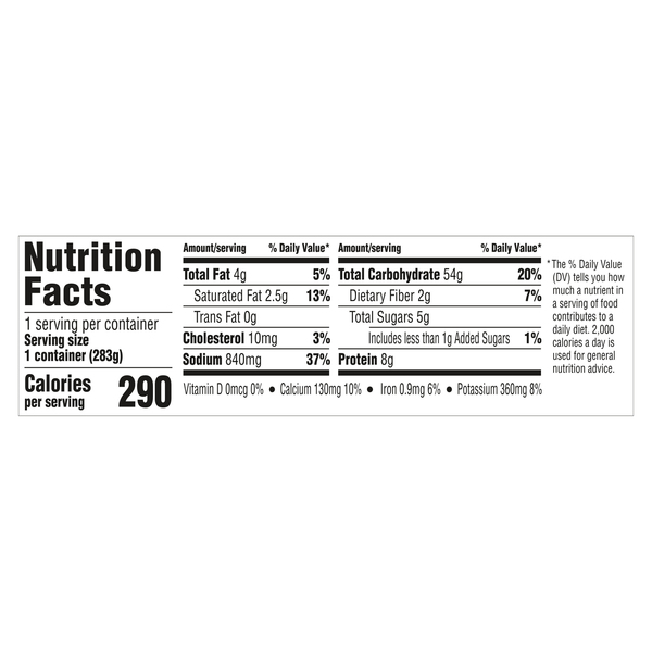 Nutritional Panel