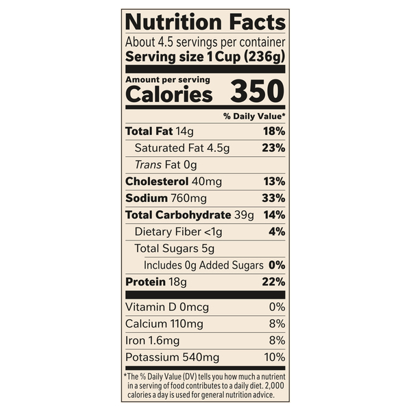 Nutritional Panel