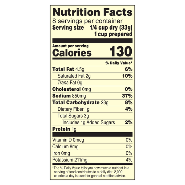 Nutritional Panel
