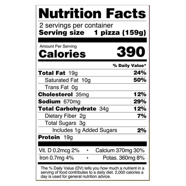 Nutritional Panel