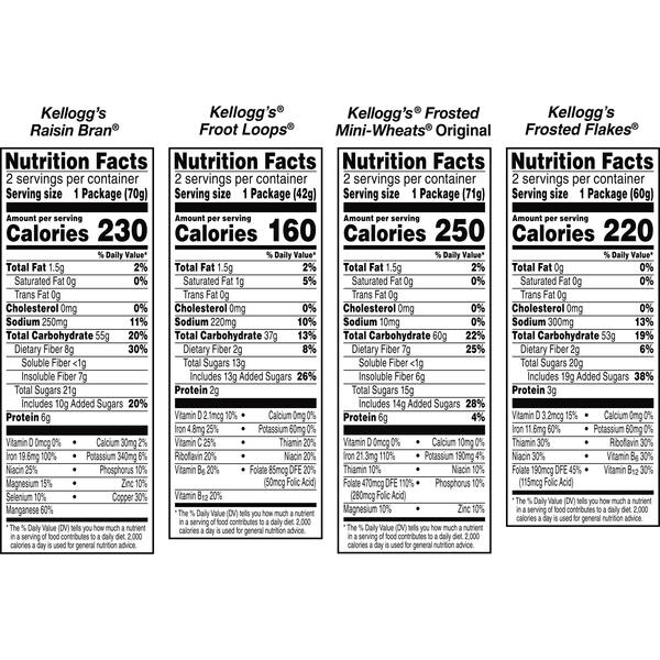 Nutritional Panel
