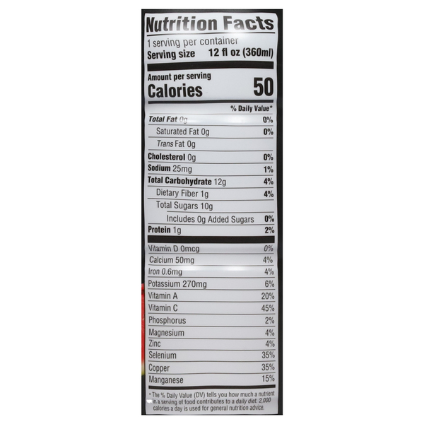 Nutritional Panel