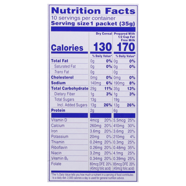 Nutritional Panel