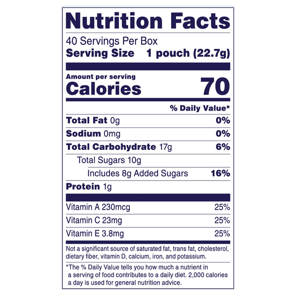 Nutritional Panel