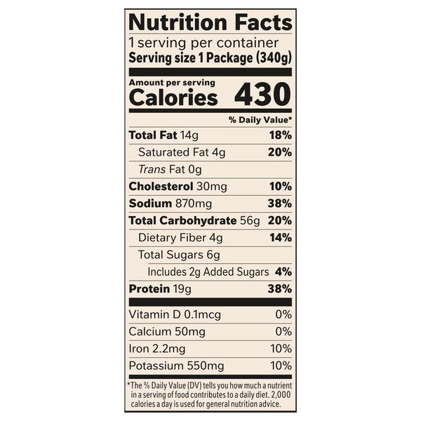 Nutritional Panel