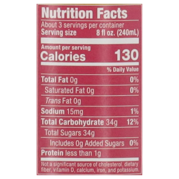Nutritional Panel
