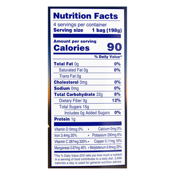 Nutritional Panel