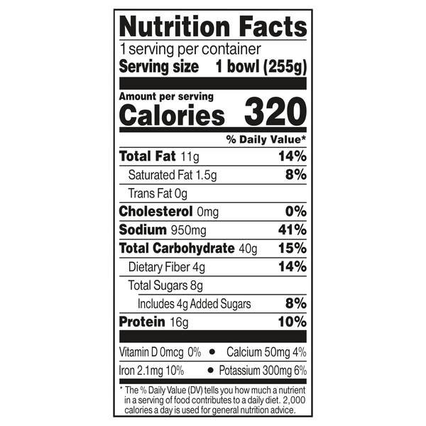 Nutritional Panel