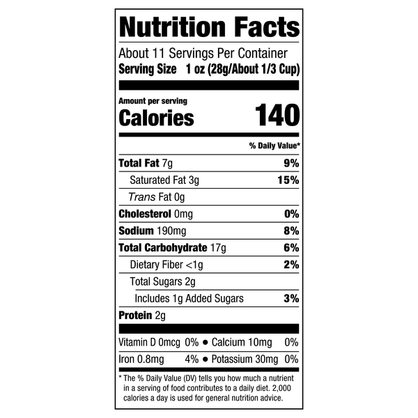 Nutritional Panel