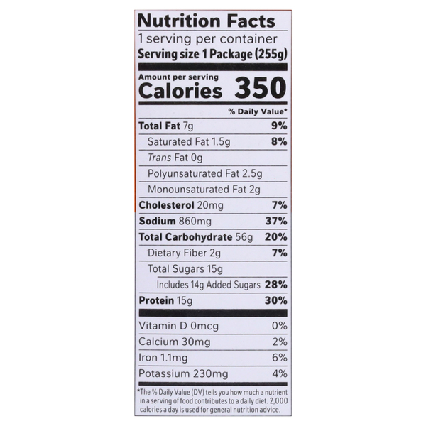 Nutritional Panel