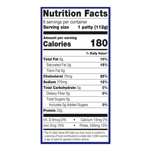 Nutritional Panel