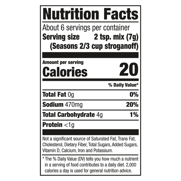 Nutritional Panel