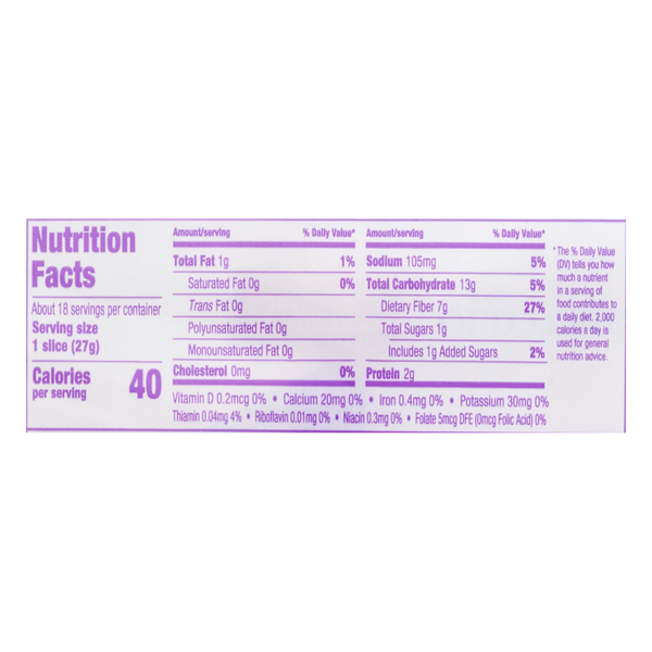Nutritional Panel
