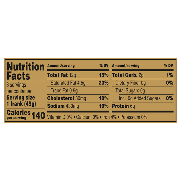 Nutritional Panel
