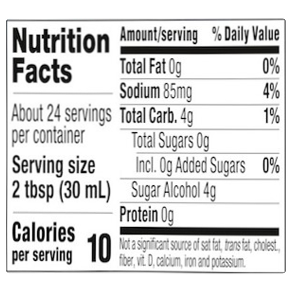 Nutritional Panel