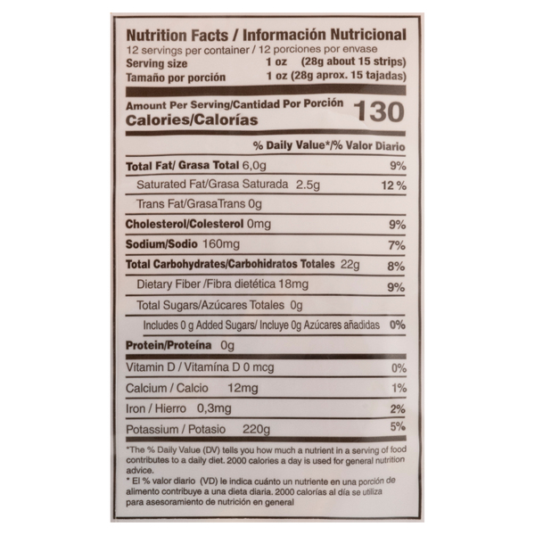 Nutritional Panel
