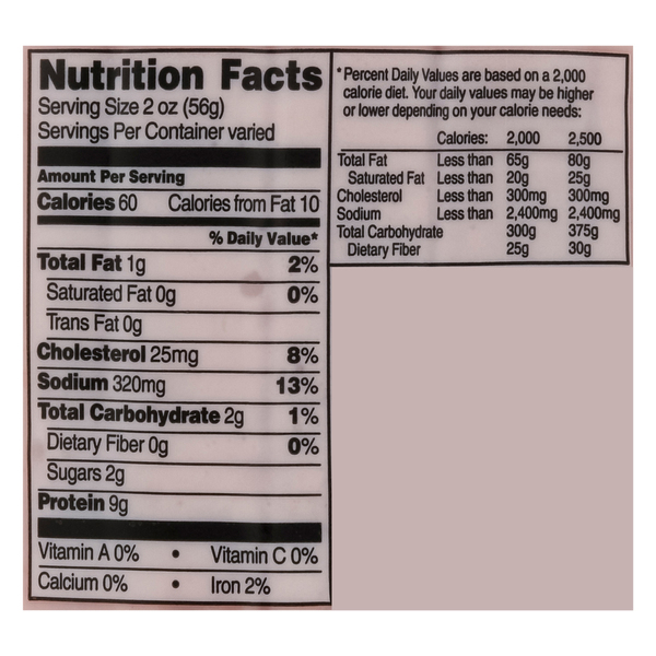 Nutritional Panel