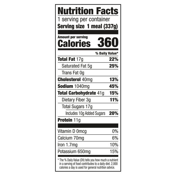 Nutritional Panel