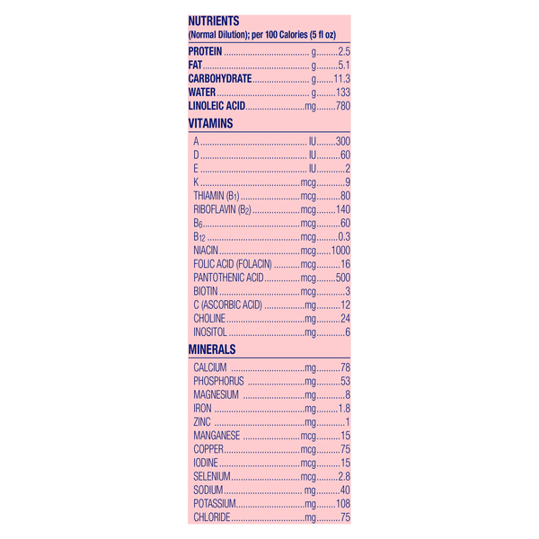 Nutritional Panel