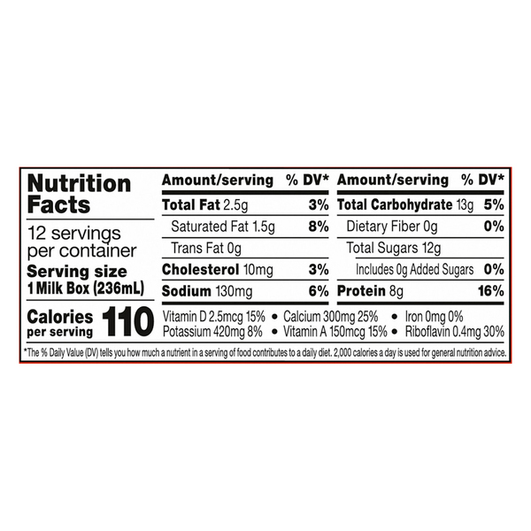 Nutritional Panel