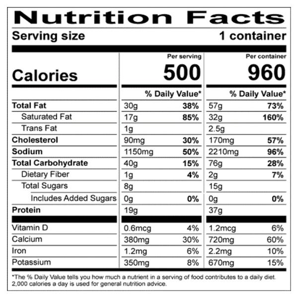 Nutritional Panel