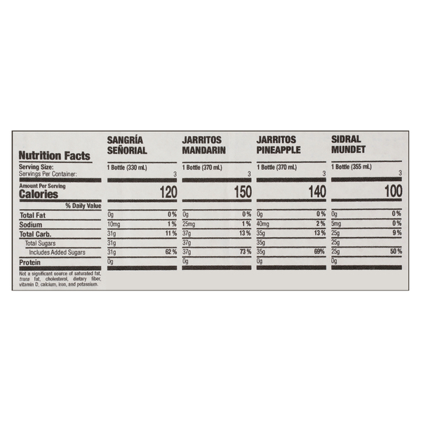 Nutritional Panel