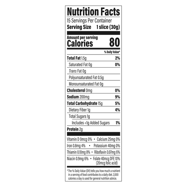 Nutritional Panel