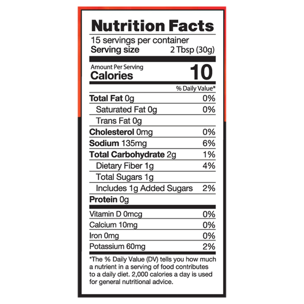 Nutritional Panel
