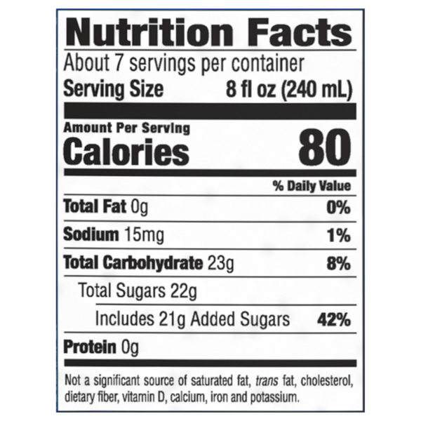 Nutritional Panel