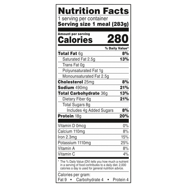 Nutritional Panel