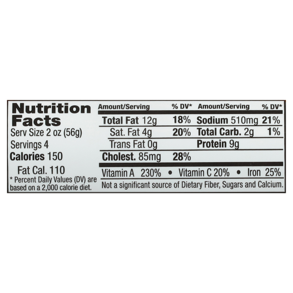 Nutritional Panel