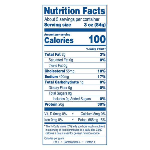 Nutritional Panel