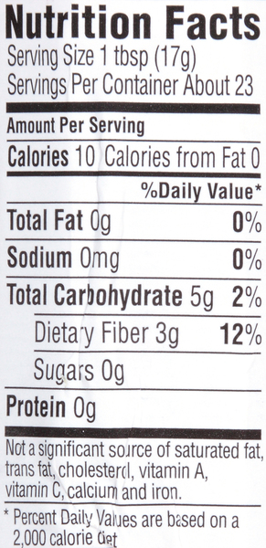 Nutritional Panel