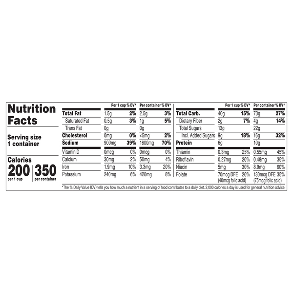 Nutritional Panel