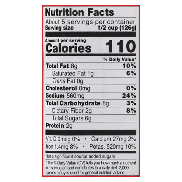 Nutritional Panel