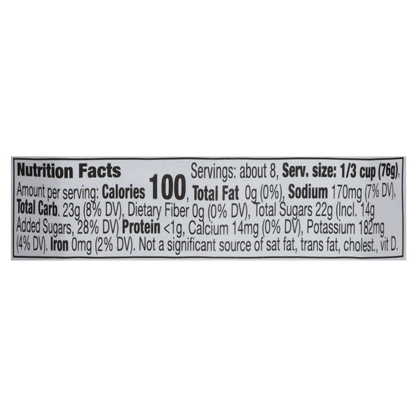 Nutritional Panel