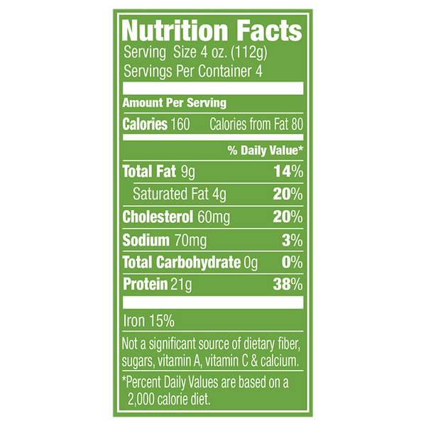 Nutritional Panel