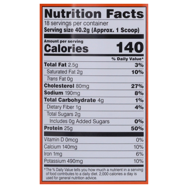 Nutritional Panel