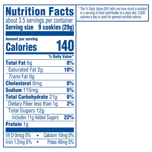 Nutritional Panel