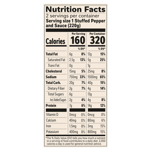 Nutritional Panel