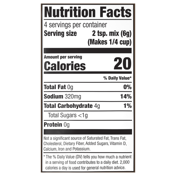 Nutritional Panel