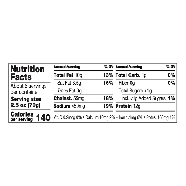 Nutritional Panel